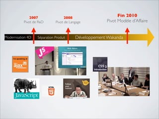Fin 2010
Pivot Modèle d’Affaire
2008
Pivot de Langage
Modernisation 4D
2007
Pivot de R&D
Séparation Produit Développement Wakanda
 