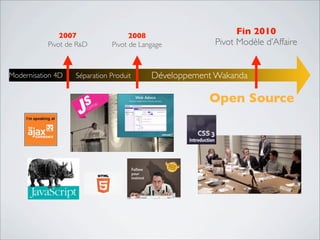Fin 2010
Pivot Modèle d’Affaire
2008
Pivot de Langage
Modernisation 4D
2007
Pivot de R&D
Séparation Produit Développement Wakanda
Open Source
 
