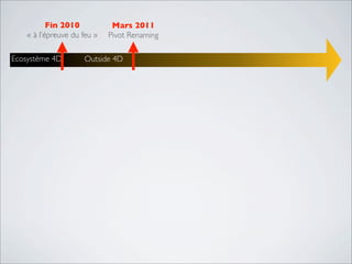 Fin 2010
« à l’épreuve du feu »
Mars 2011
Pivot Renaming
Ecosystème 4D Outside 4D
 