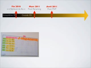 Fin 2010
« à l’épreuve du feu »
Mars 2011
Pivot Renaming
Ecosystème 4D
Avril 2011
Pivot MVP
Outside 4D
 