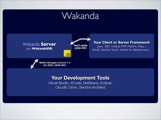 Wakanda
Wakanda Server
(aka WakandaDB)
Your Client or Server Framework
Java, .NET, node.js PHP, Python, Ruby...
ExtJS, Sencha Touch, Kendo UI, Backbone.js...
Your Development Tools
Visual Studio, XCode, NetBeans, Eclipse,
Cloud9, Orion, Sencha Architect
REST/JSON
JSON-RPC
Webkit debugger protocol 1.0
Git, REST, JSON-RPC
 