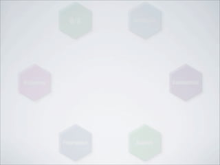 Programme
Q/A
Marketing
Architecte
Support
Commercial
 