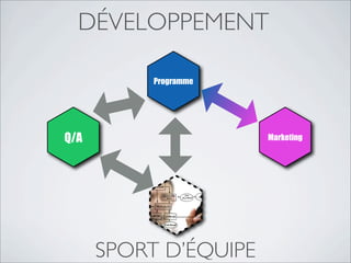 Programme
Q/A Marketing
DÉVELOPPEMENT
SPORT D’ÉQUIPE
 