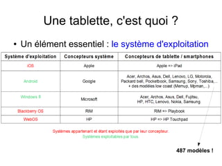 Une tablette, c'est quoi ?
● Un élément essentiel : le système d'exploitation
487 modèles !
 