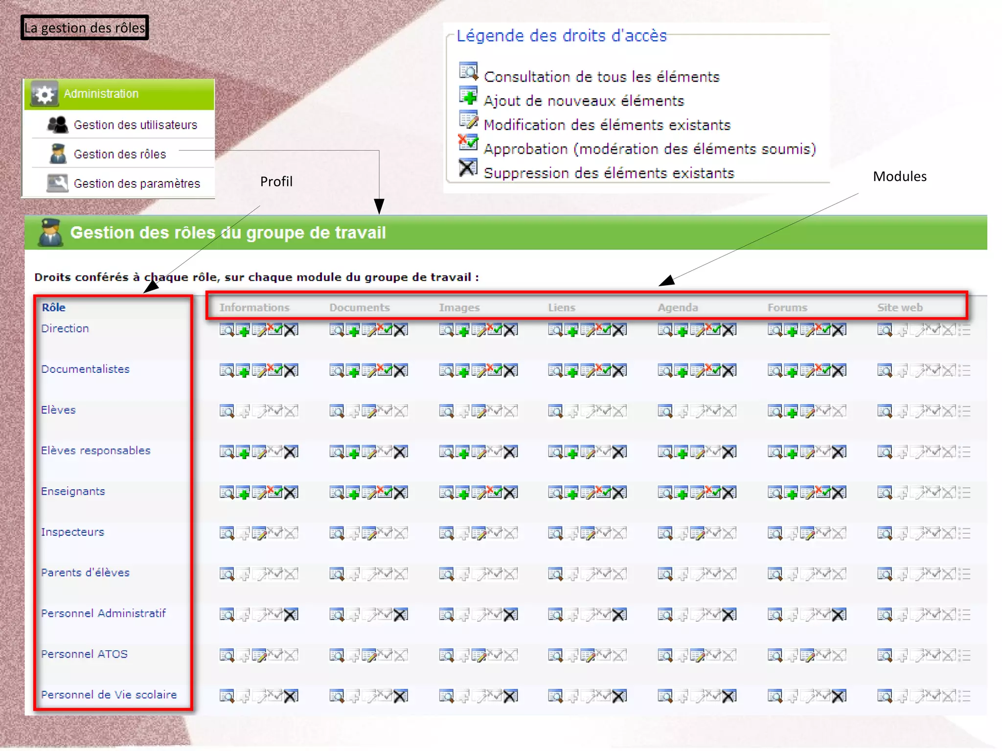 La gestion des rôles




                       Profil   Modules
 