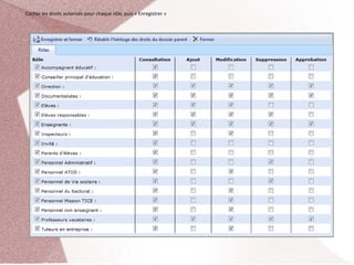 Cocher les droits autorisés pour chaque rôle, puis « Enregistrer »
 