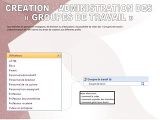 Tout membre du personnel enseignant, de direction ou d'éducation a la possibilité de créer des « Groupes de travail »
L'administrateur de l'ENT donne les droits de création aux différents profils




                                                                         Nous allons voir :
                                                                         - comment le créer
                                                                         - comment y ajouter des membres
                                                                         - comment gérer leurs droits
 