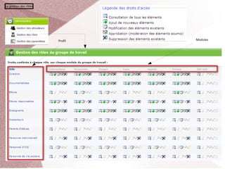 La gestion des rôles




                       Profil   Modules
 