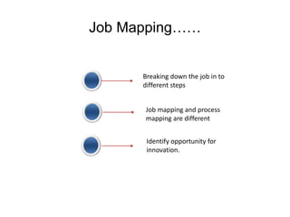 Job Map Pin The Customer-Centered Innovation Map | PPTX