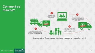 Comment ça
marche?
4Offre entreprises 2016
 