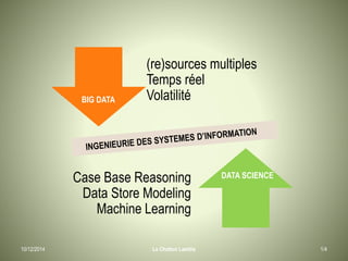 (re)sources multiples 
Temps réel 
Volatilité 
BIG DATA 
Case Base Reasoning 
Data Store Modeling 
Machine Learning 
DATA SCIENCE 
10/12/2014 Le Chatton Laetitia 1/4 
 