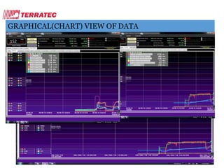 GRAPHICAL(CHART) VIEW OF DATA
 