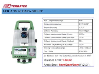 LEICA TS 16 DATA SHEET
 