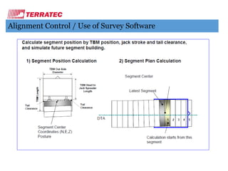 Alignment Control / Use of Survey Software
 
