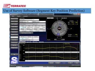 Use of Survey Software (Segment Key Position Prediction)
 