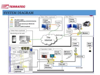 SYSTEM DIAGRAM
 