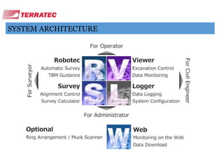 SYSTEM ARCHITECTURE
 