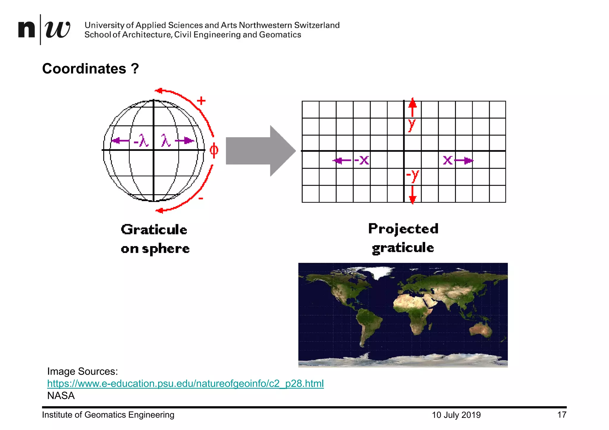 10 July 2019Institute of Geomatics Engineering 17 Coordinates ? Image Sources: https://www.e-education.psu.edu/natureofgeoinfo/c2_p28.html NASA 