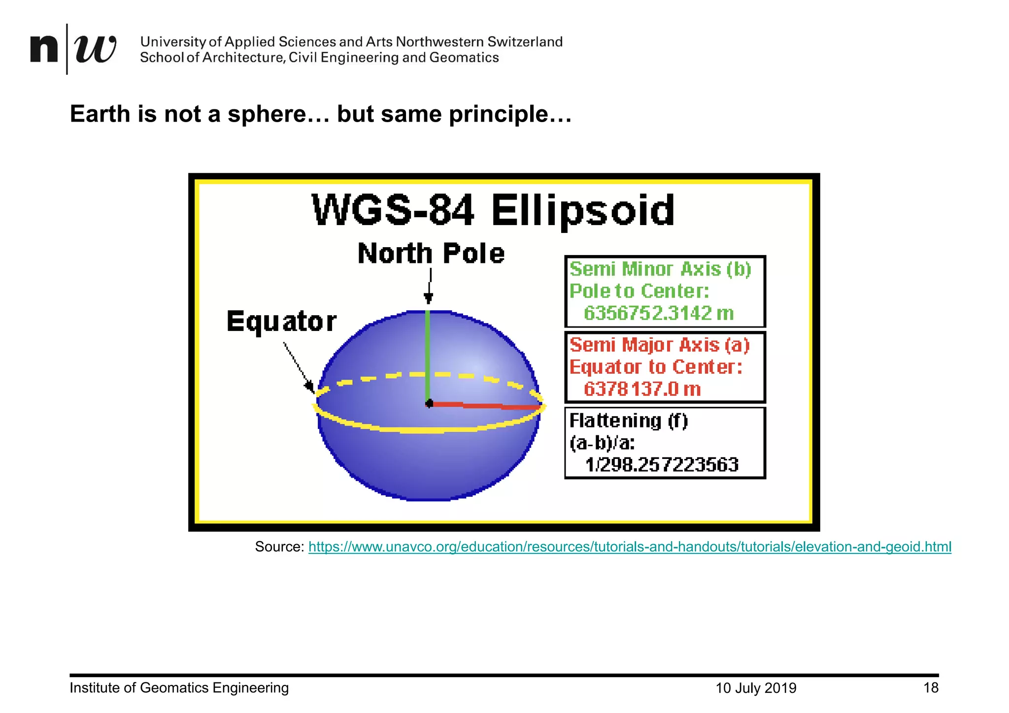10 July 2019Institute of Geomatics Engineering 18 Earth is not a sphere… but same principle… Source: https://www.unavco.org/education/resources/tutorials-and-handouts/tutorials/elevation-and-geoid.html 