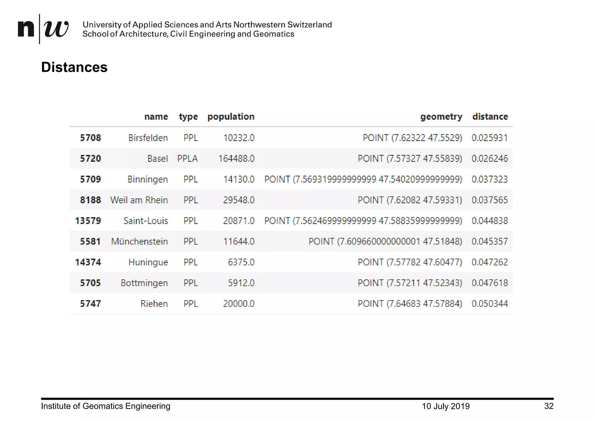 10 July 2019Institute of Geomatics Engineering 32 Distances 