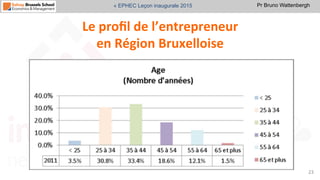 Pr Bruno Wattenbergh« EPHEC Leçon inaugurale 2015
Le	
  proﬁl	
  de	
  l’entrepreneur	
  	
  
en	
  Région	
  Bruxelloise	
  
23	
  
 