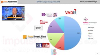 Pr Bruno Wattenbergh« EPHEC Leçon inaugurale 2015
100%	
  
20%	
  
30%	
  
30%	
  
20%	
  
Manage	
  
Create	
  
Share	
  
Learn	
  
Watch	
  
4	
  
 