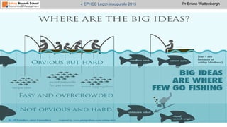 Pr Bruno Wattenbergh« EPHEC Leçon inaugurale 2015
Où	
  trouver	
  des	
  idées	
  d’entreprendre	
  ?	
  
 