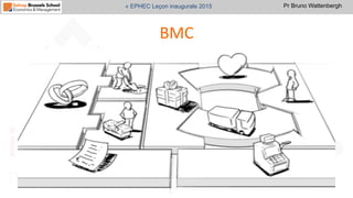 Pr Bruno Wattenbergh« EPHEC Leçon inaugurale 2015
BMC	
  
 