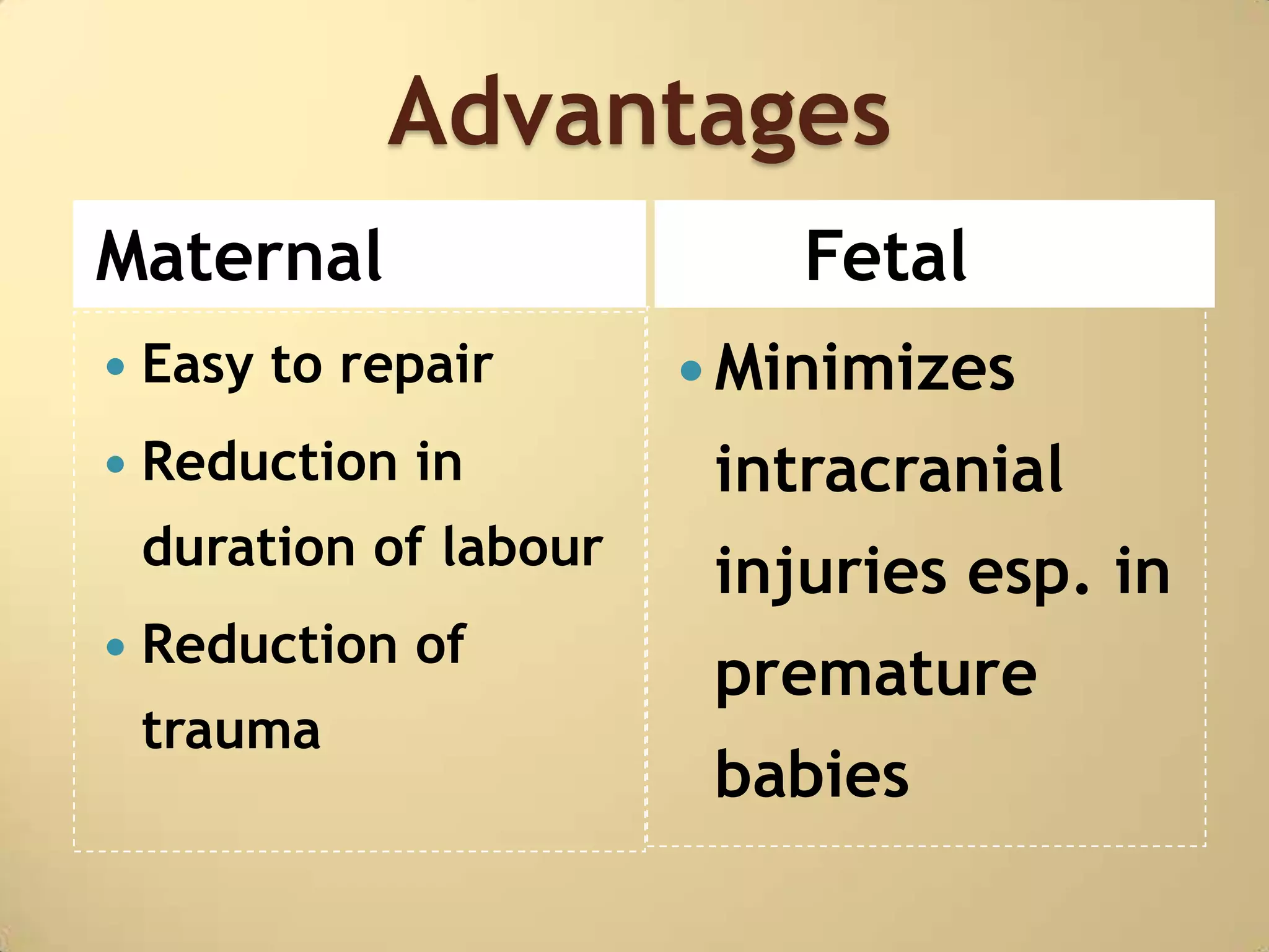 Advantages
Maternal                     Fetal
   Easy to repair        Minimizes
   Reduction in          intracranial
    duration of labour
                          injuries esp. in
   Reduction of
                          premature
    trauma
                          babies
 