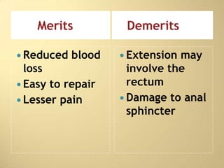 Merits           Demerits

 Reduced   blood    Extension may
  loss                involve the
 Easy to repair      rectum
 Lesser pain        Damage to anal
                      sphincter
 