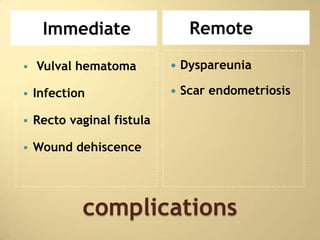 Immediate                   Remote

   Vulval hematoma            Dyspareunia

   Infection                  Scar endometriosis

   Recto vaginal fistula

   Wound dehiscence




            complications
 