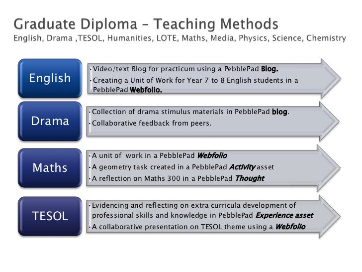 Beyond The E Portfolio Personalised And Collaborative Learning