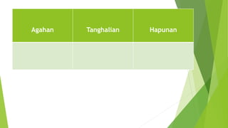 Agahan Tanghalian Hapunan
 