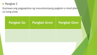  Pangkat C
Gumawa ang pagpaplano ng masustansiyang pagkain o meal plan
sa isang araw
Pangkat Go Pangkat Grow Pangkat Glow
 
