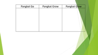 Pangkat Go Pangkat Grow Pangkat Glow
 