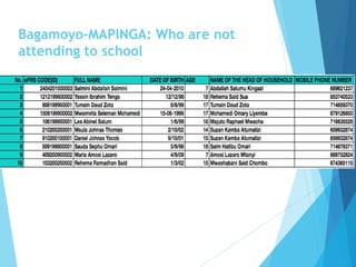Bagamoyo-MAPINGA: Who are not
attending to school
 