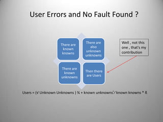 User Errors and No Fault Found ?


                                  There are           Well , not this
                    There are
                                     also             one , that's my
                     known
                                  unknown             contribution
                     knowns
                                  unknowns


                     There are
                      known       Then there
                     unknowns      are Users



Users = (√ Unknown Unknowns ) ¾ + known unknowns ͯ⁄ known knowns * ß
 