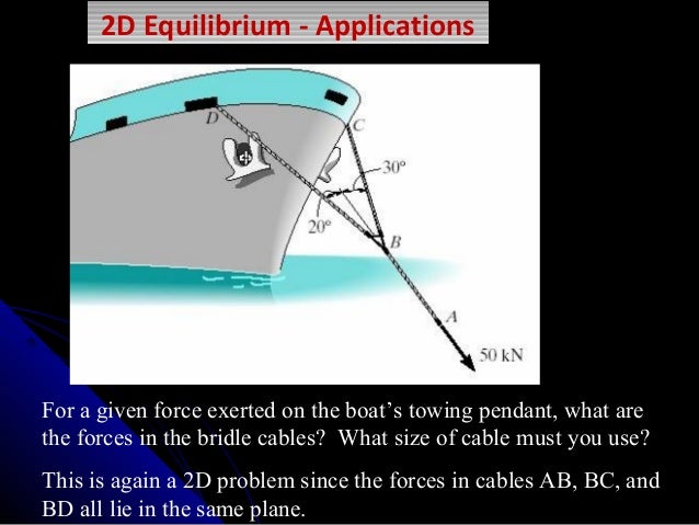 mechanical equilibrium 3d