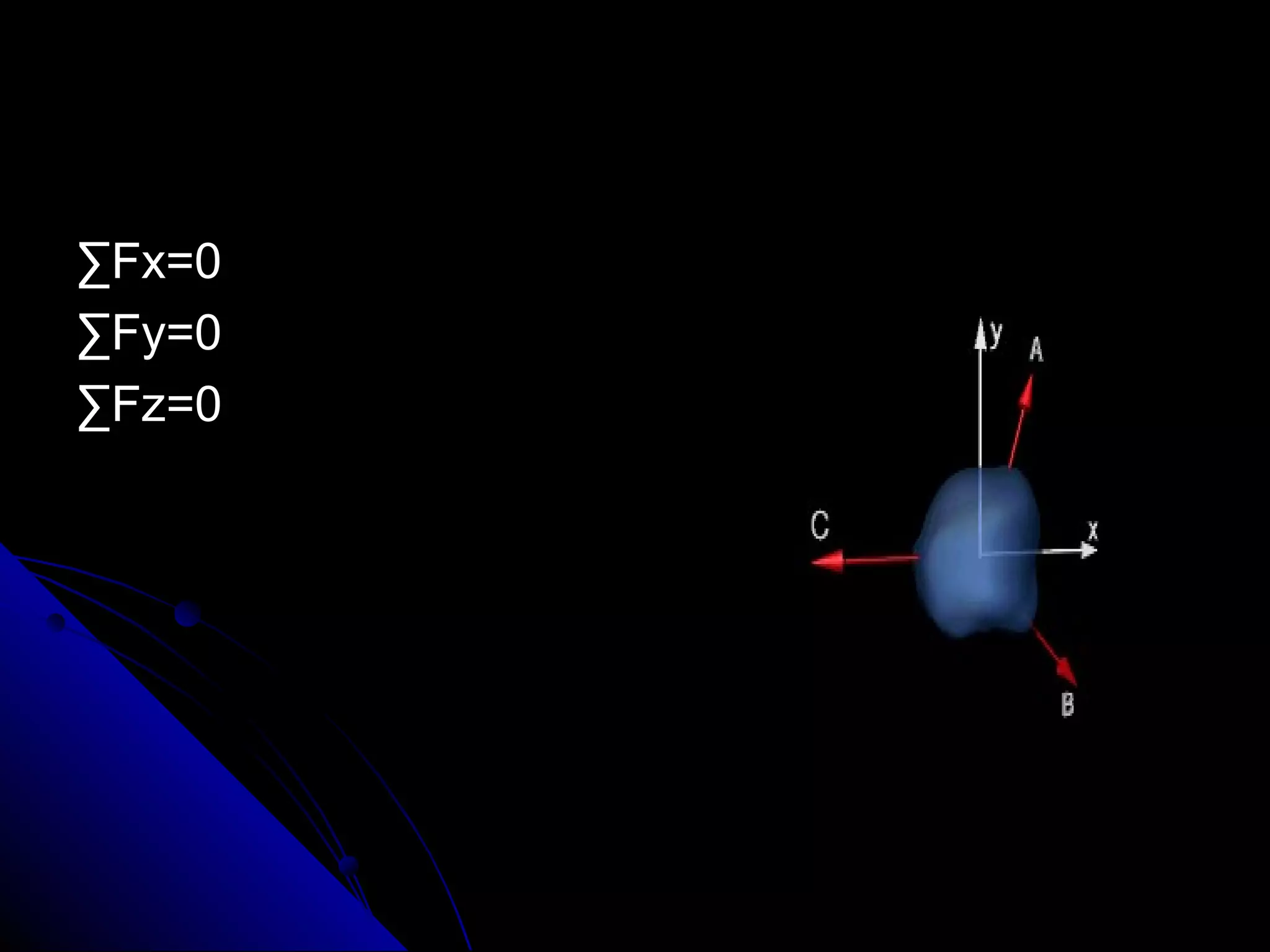 ∑Fx=0
∑Fy=0
∑Fz=0

 
