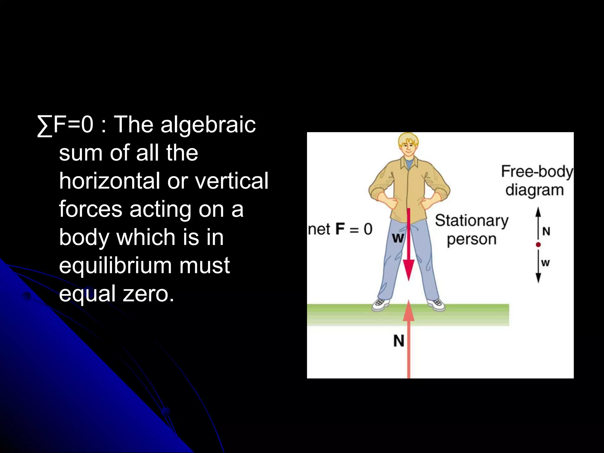 ∑F=0 : The algebraic
sum of all the
horizontal or vertical
forces acting on a
body which is in
equilibrium must
equal zero.

 