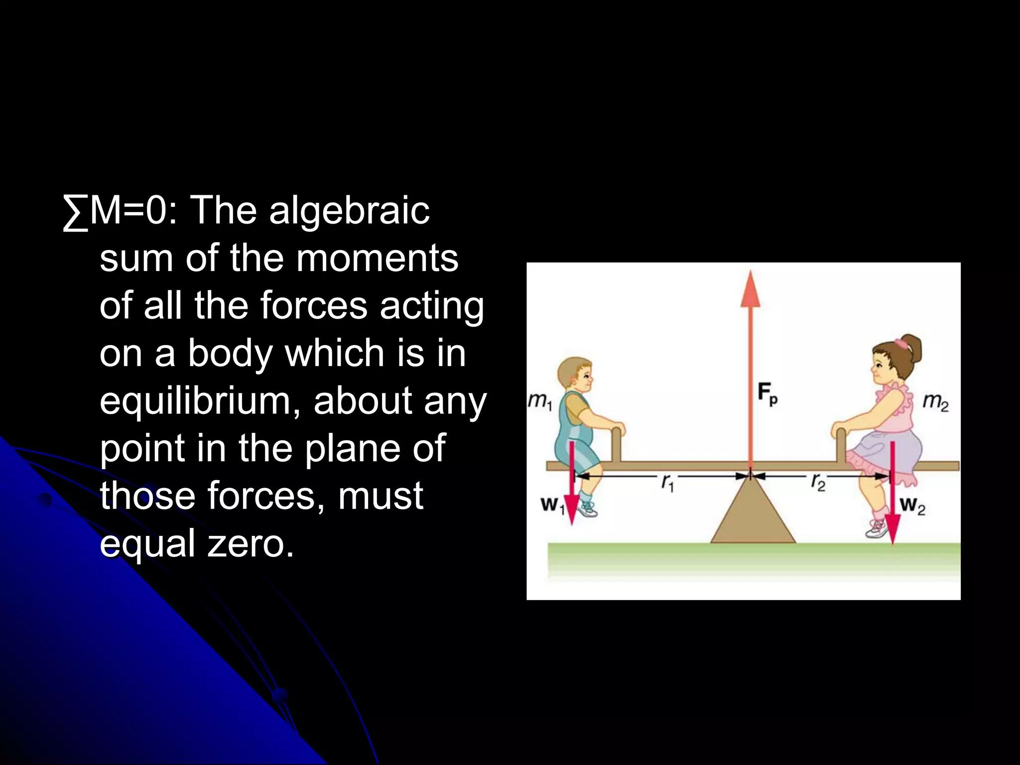∑M=0: The algebraic
sum of the moments
of all the forces acting
on a body which is in
equilibrium, about any
point in the plane of
those forces, must
equal zero.

 