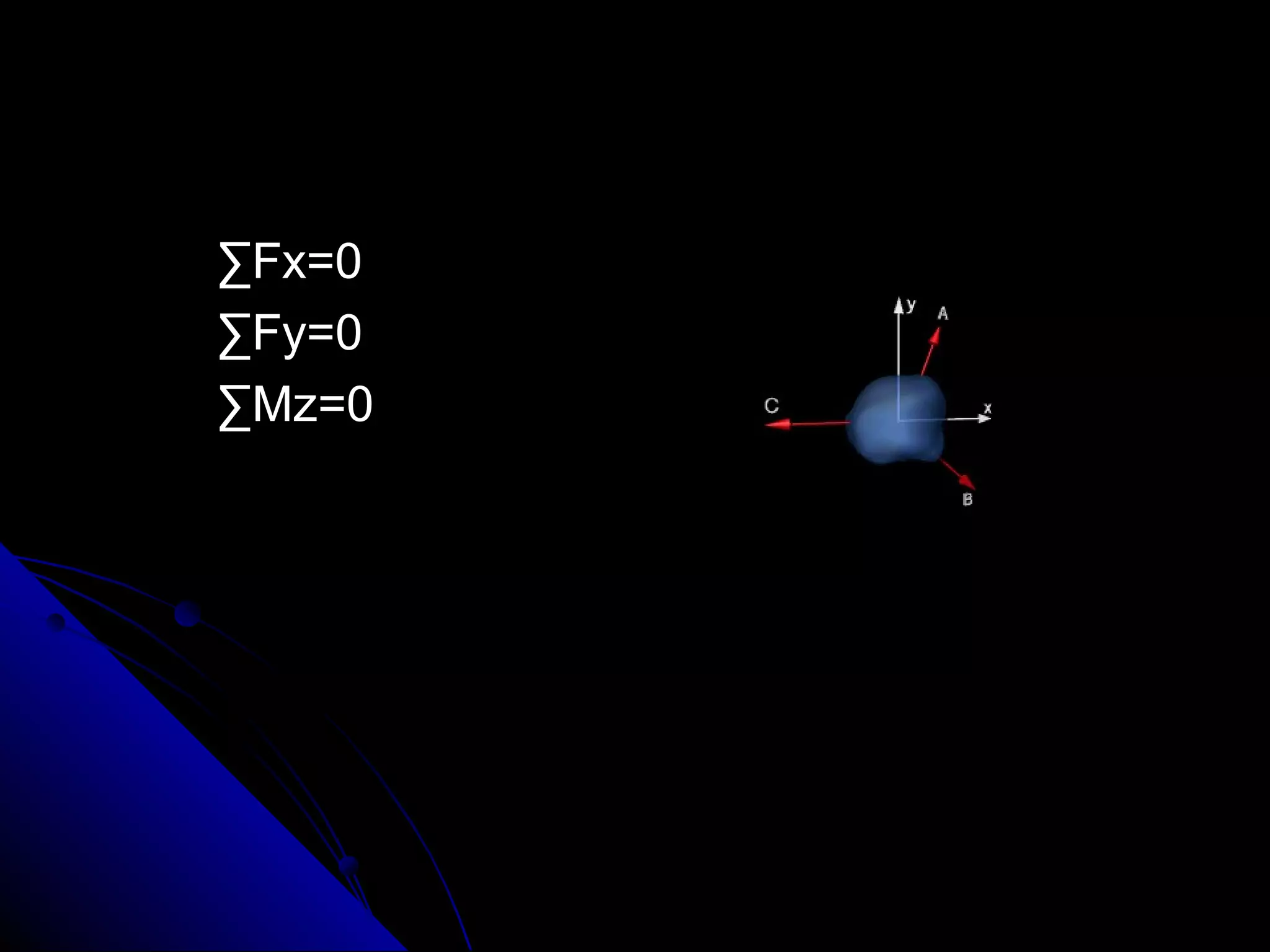 ∑Fx=0
∑Fy=0
∑Mz=0

 