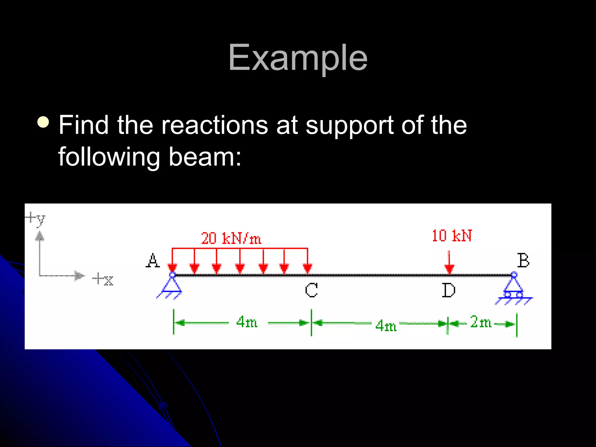 Example
 Find

the reactions at support of the
following beam:

 