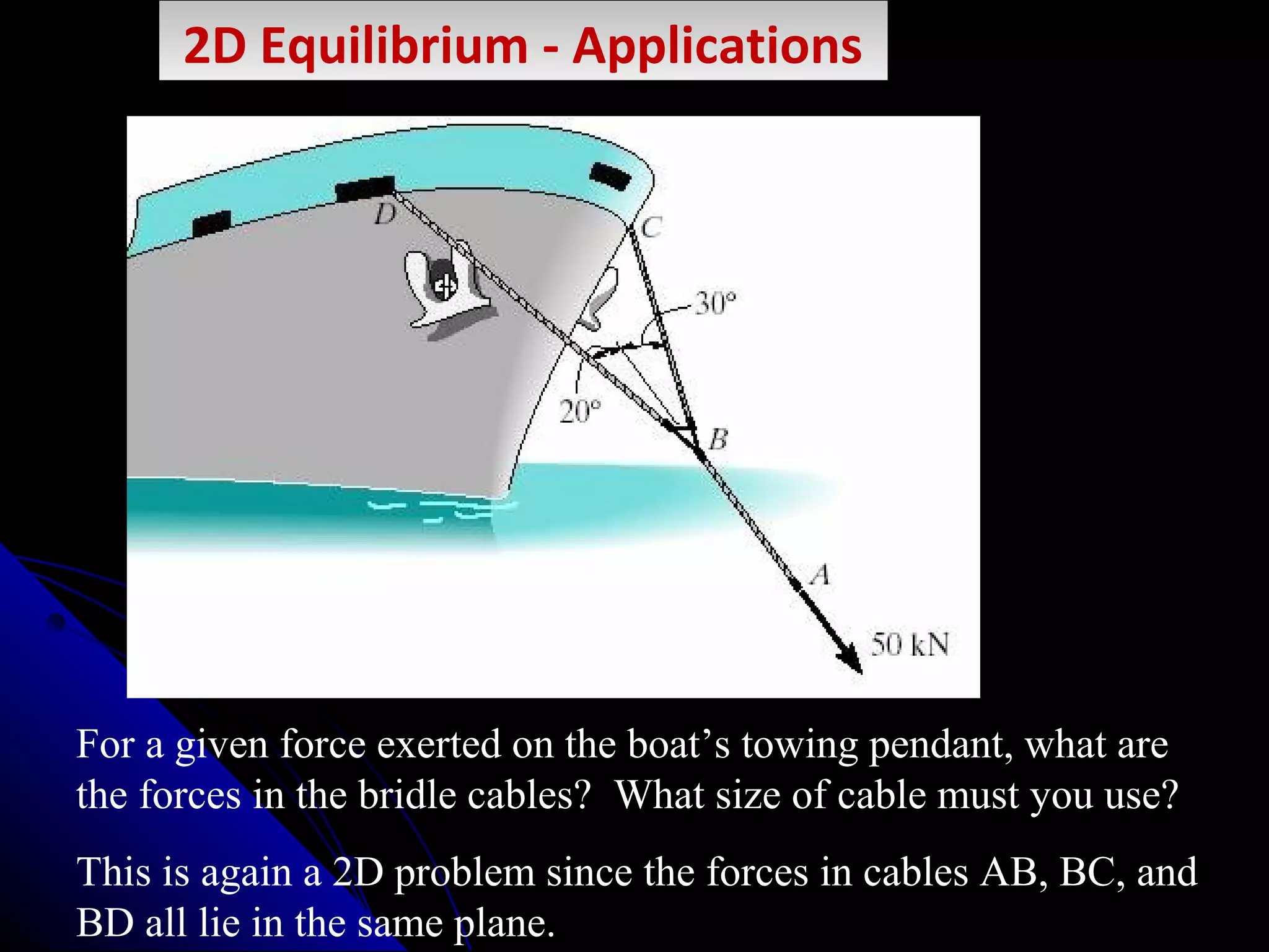 2D Equilibrium -- Applications
2D Equilibrium Applications

For a given force exerted on the boat’s towing pendant, what are
the forces in the bridle cables? What size of cable must you use?
This is again a 2D problem since the forces in cables AB, BC, and
BD all lie in the same plane.

 