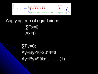 Equilibrium and Equation of Equilibrium:2D | PPT