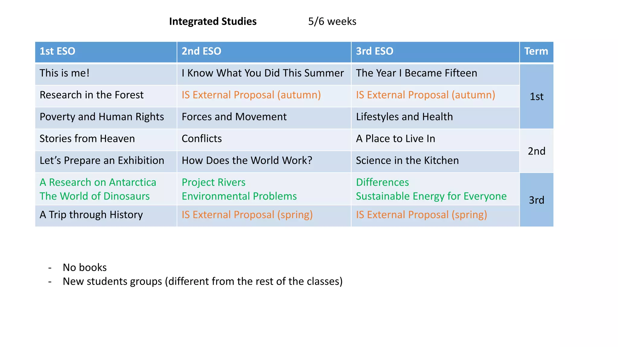 School Organization and Integrated Studies at Institut Quatre Cantons | PPT