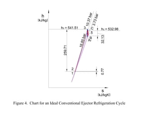 EJECTOR REFRIGERATION CYCLE WITH THE INJECTION OF A HIGH DENSITY FLUID ...