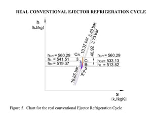EJECTOR REFRIGERATION CYCLE WITH THE INJECTION OF A HIGH DENSITY FLUID ...