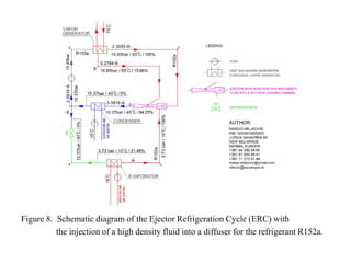 EJECTOR REFRIGERATION CYCLE WITH THE INJECTION OF A HIGH DENSITY FLUID ...