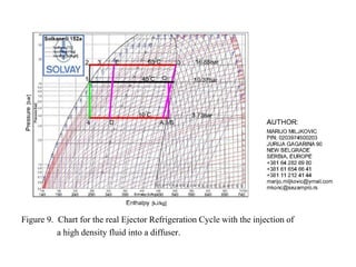 EJECTOR REFRIGERATION CYCLE WITH THE INJECTION OF A HIGH DENSITY FLUID ...